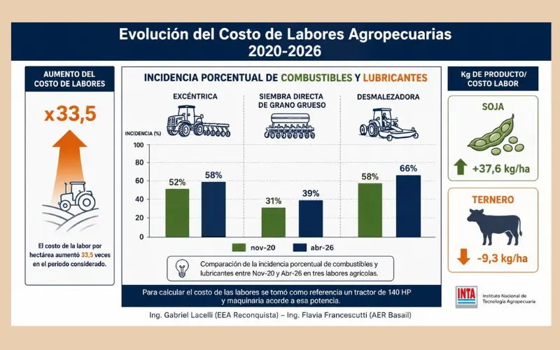 costos agricolas recuadro (1)